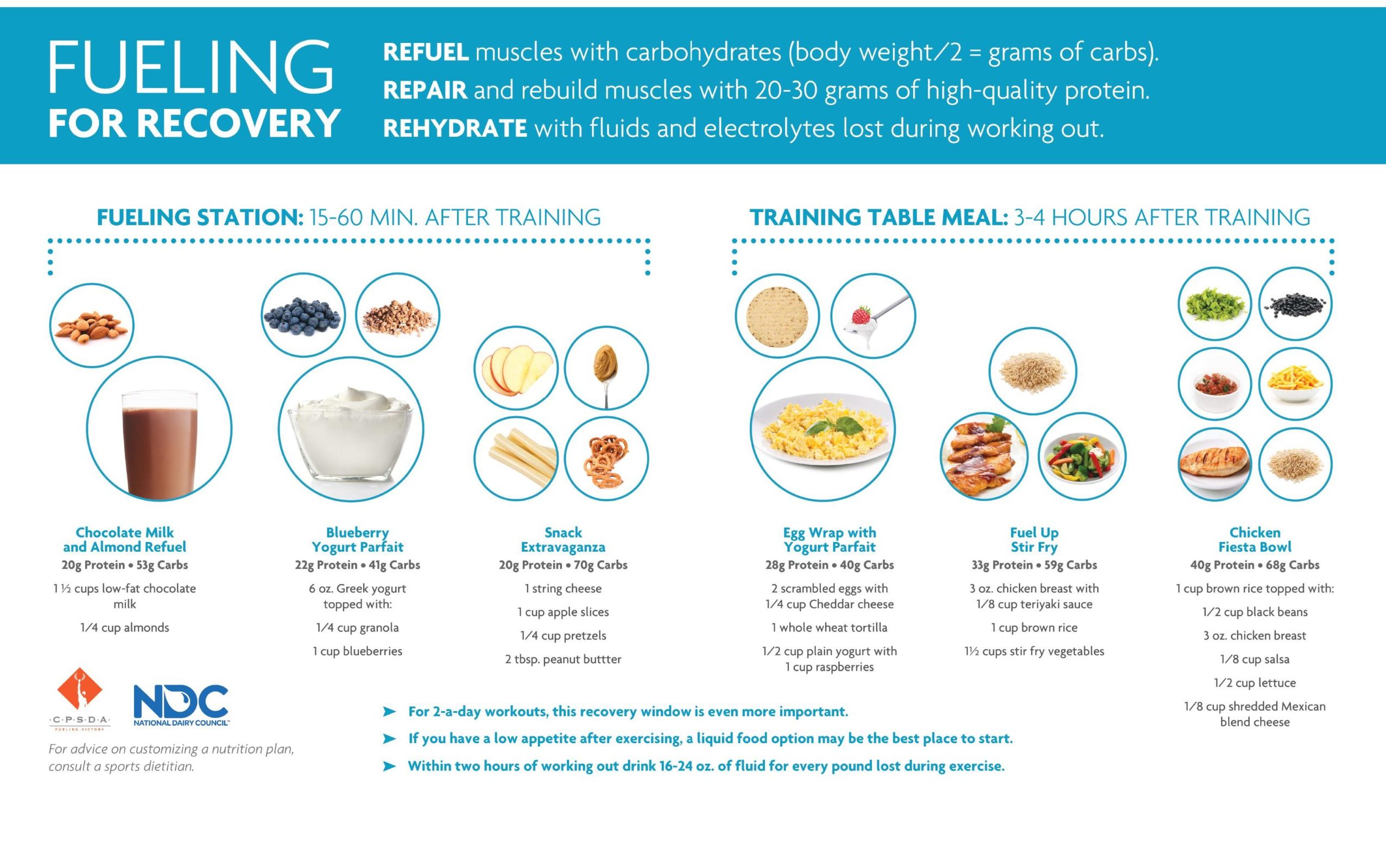 What To Use For Recovery After Workout What To Use For Recovery After Workout
