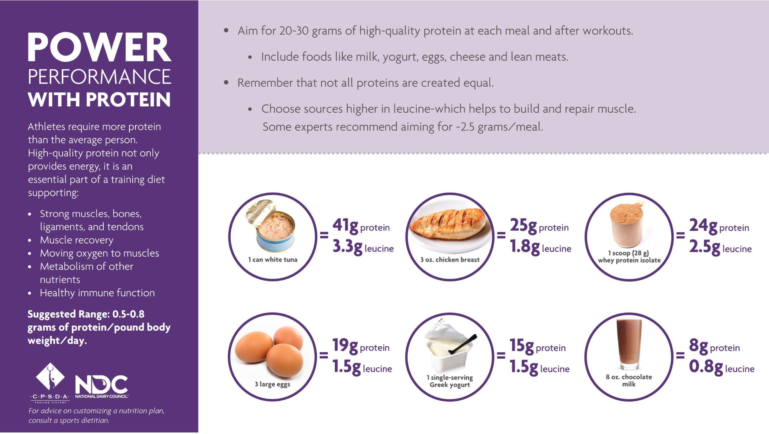 How to Fuel for Recovery After a Workout Starling Physicians